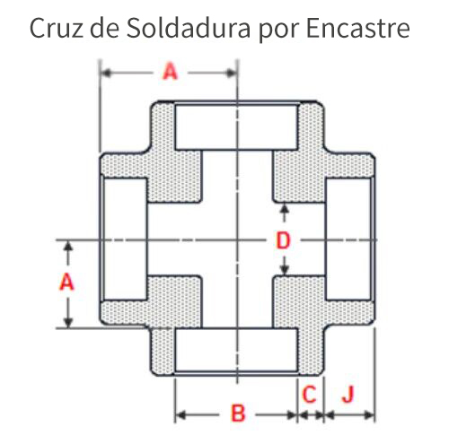 DIMENSIONES DE TEE CRUZADA FORJADA